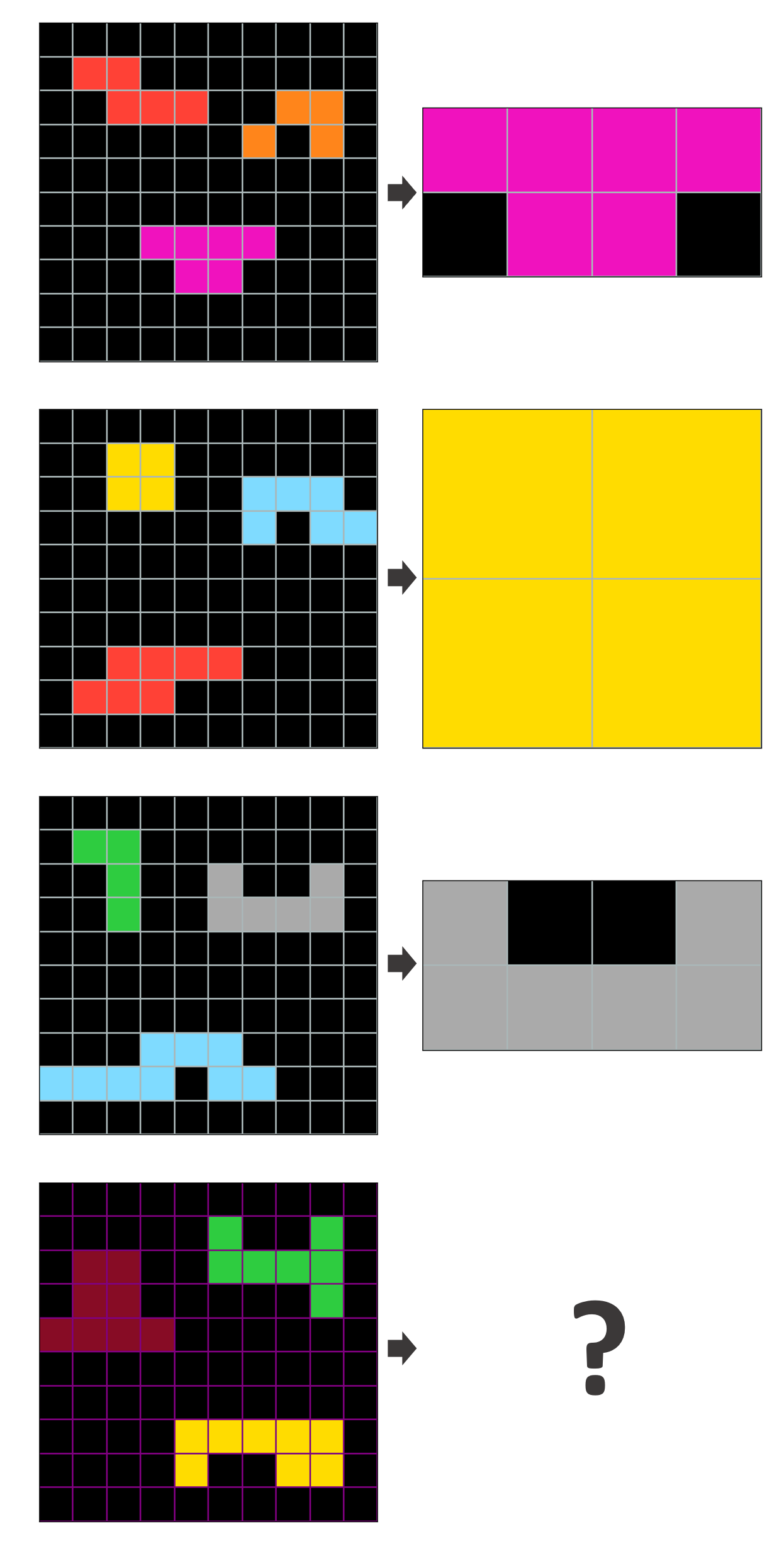 Three input→output example pairs and a test input with a question mark